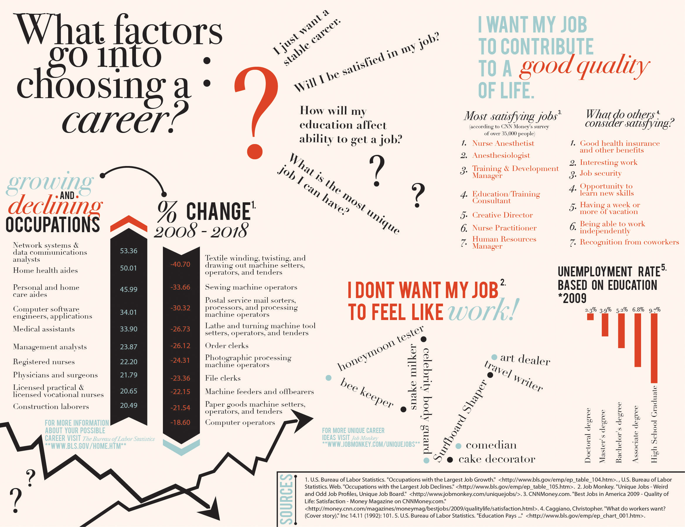 what factors go into choosing a career help choosing a major