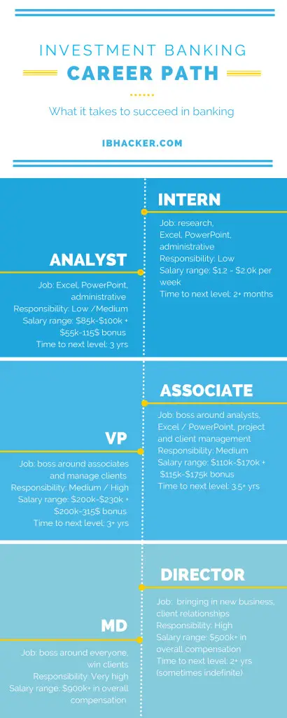 career powerpoint project