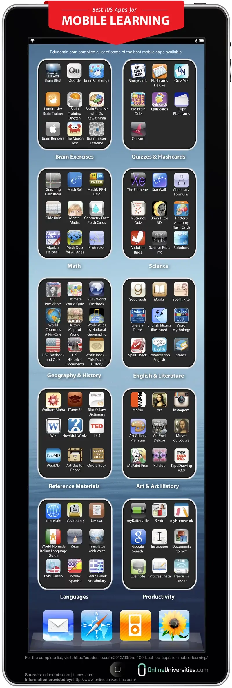 10 Best Type Of Apps For Students
