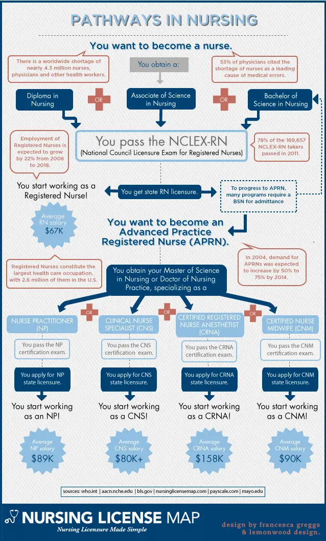 Career Progression Chart Template