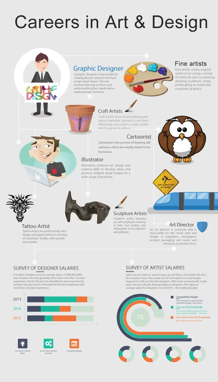 Careers In Art And Design Infographic