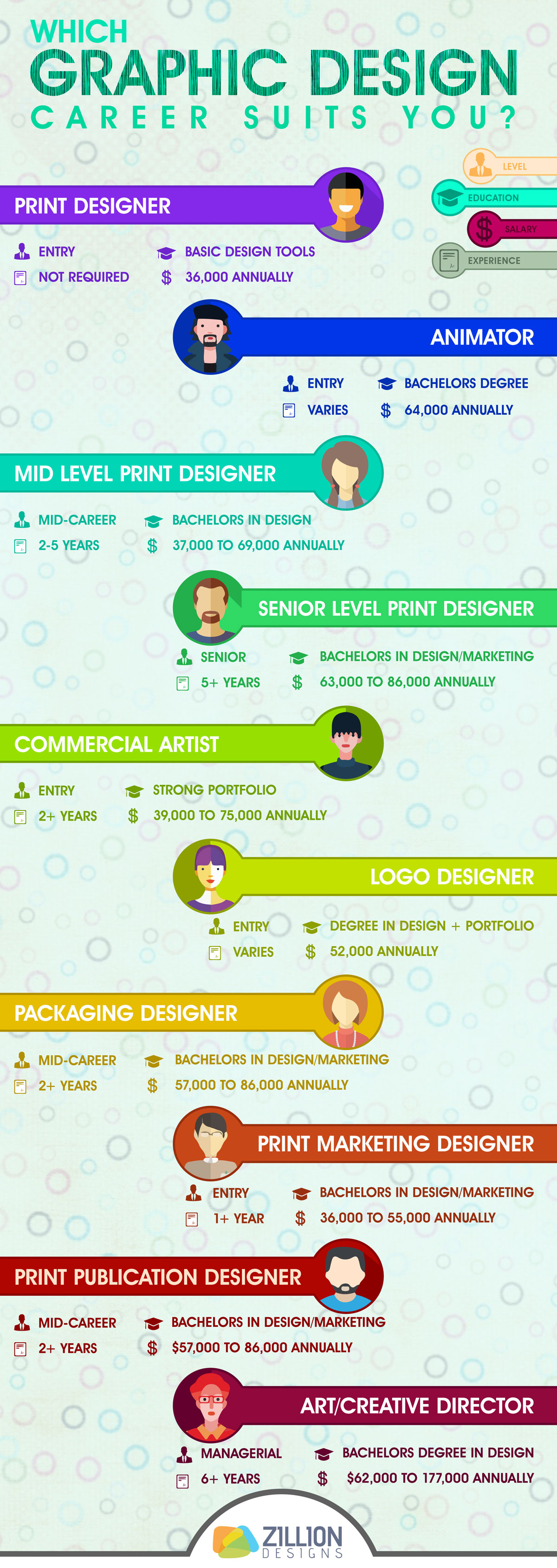 Graphic Designer