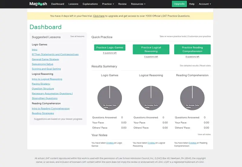 Magoosh LSAT dashboard