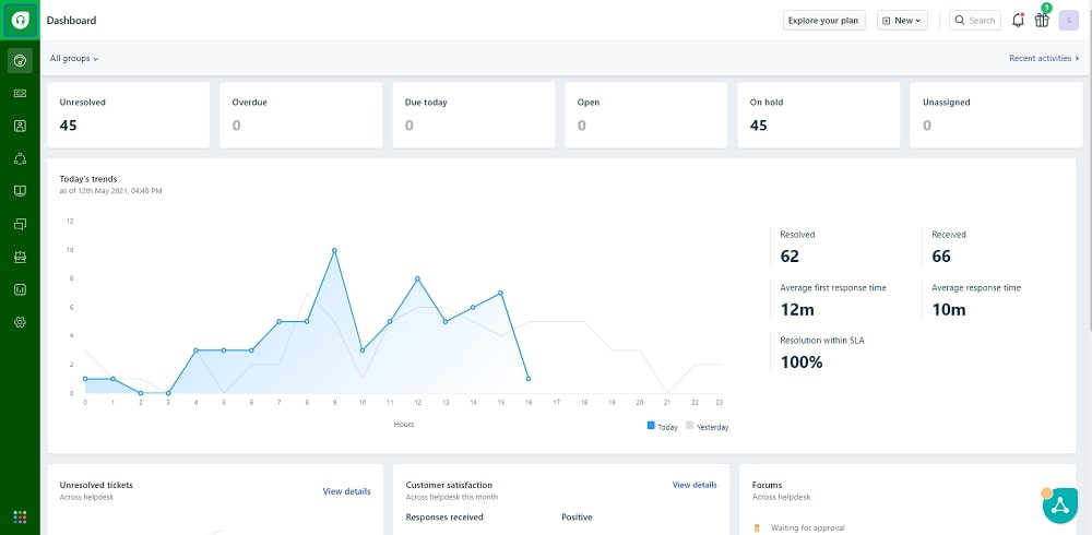 Ticket dashboard where I answer escalations, view reports, and CSAT.