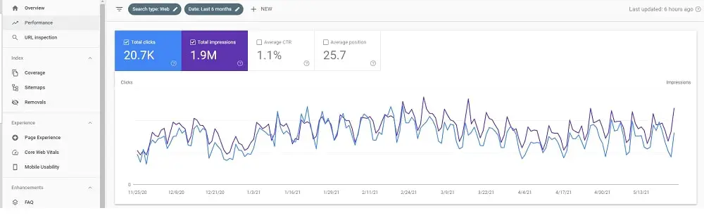 Google Search Console
