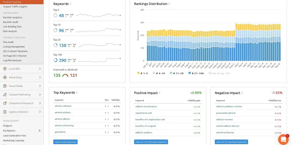 Tracking keyword rankings in SEMRush