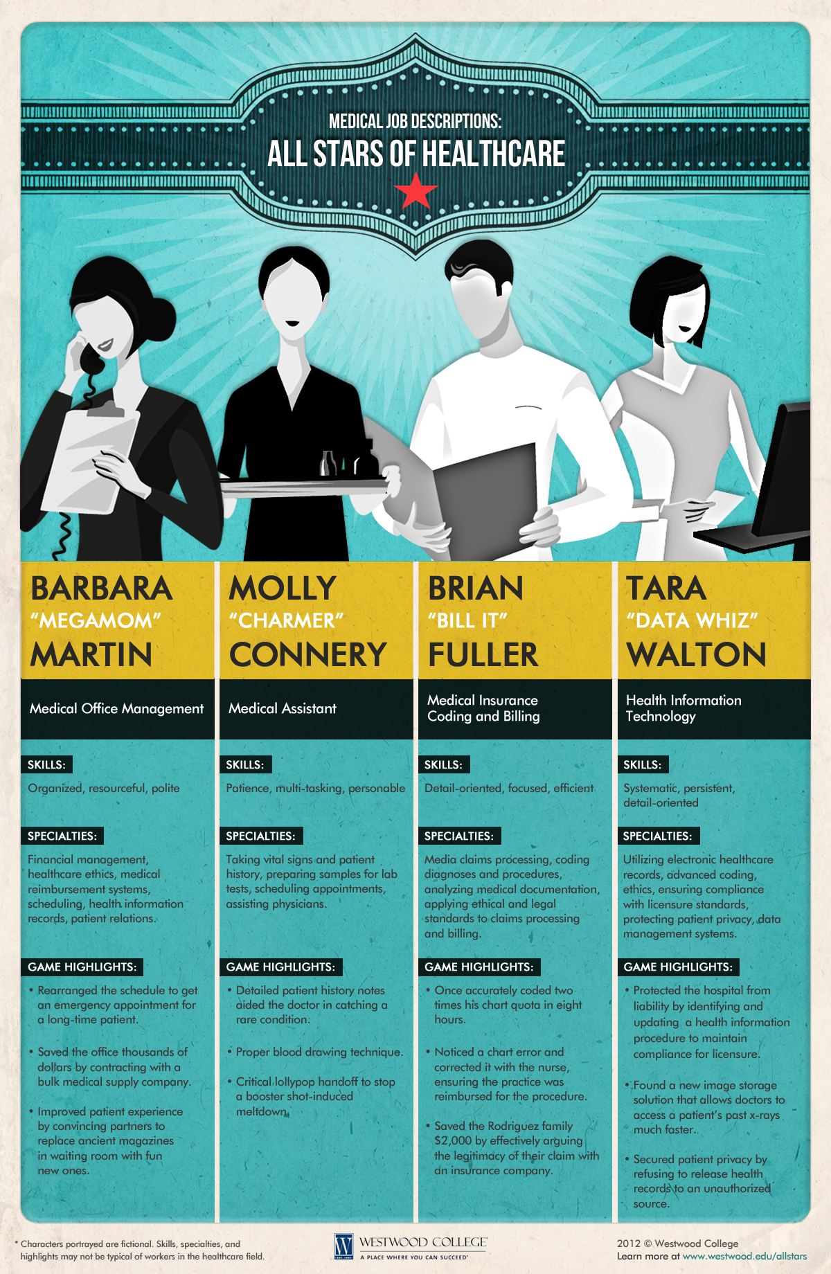 medical job descriptions infographic health educator job description