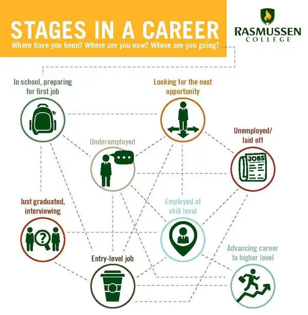 your career path plan how to plan a career path