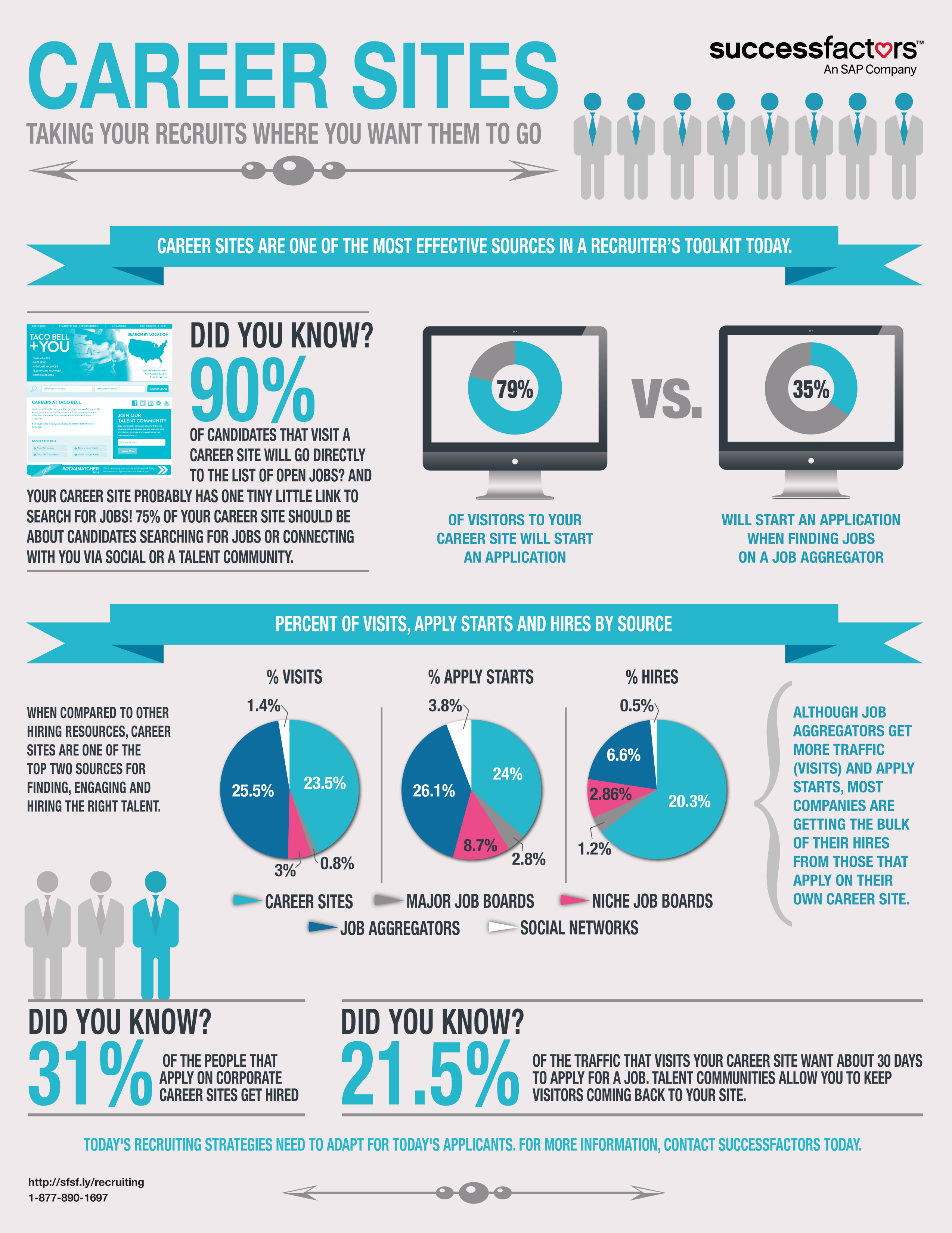take your recruits to career websites career websites