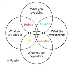 yourpassion