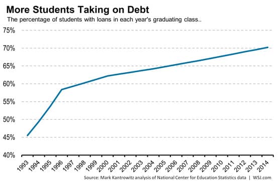 studentloans-min