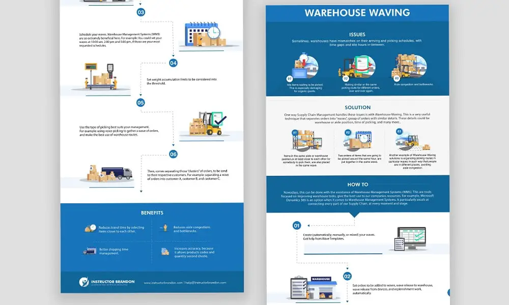 Infographic design