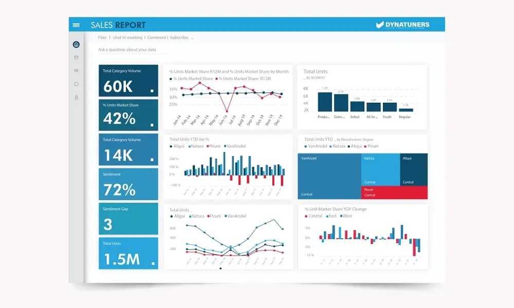 Design for a dashboard solution for a client