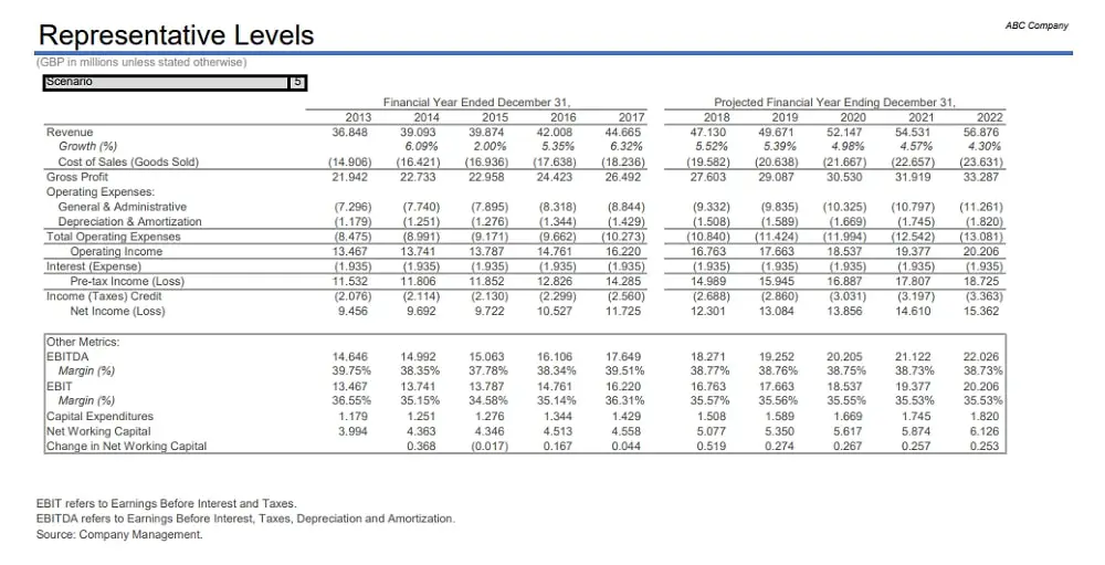 Day In The Life Of Portfolio Valuation Associate Andrew Holliday