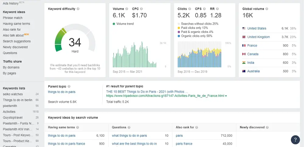 Using Ahrefs for keyword research