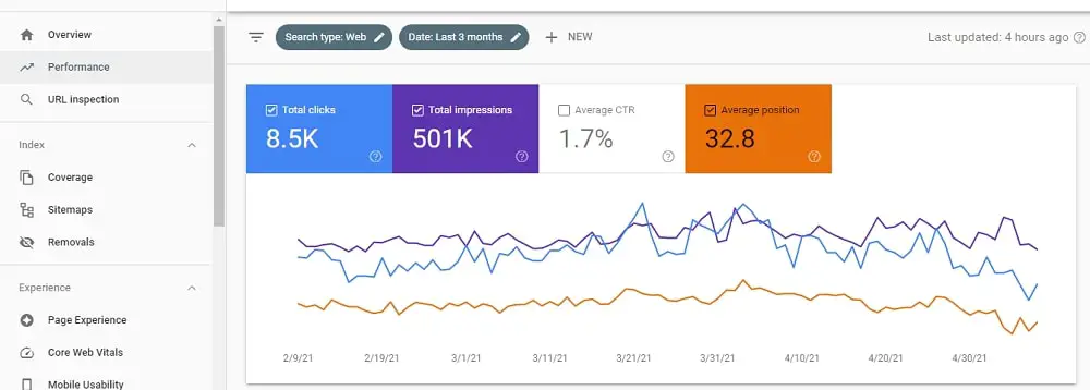 Monitoring client's website with Google Search Console
