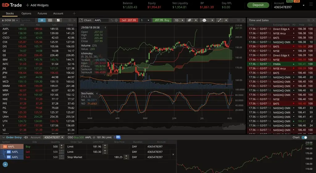 Trading platform built by Ali and his team at Devexperts