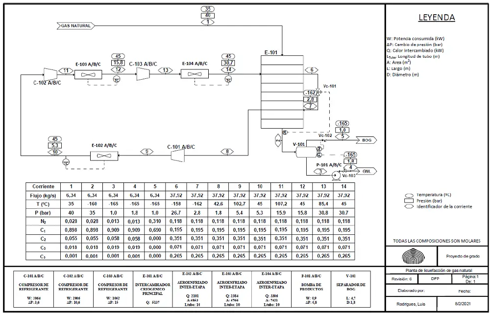 Process flow diagram of plant
