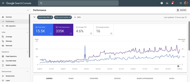 Google Search Console